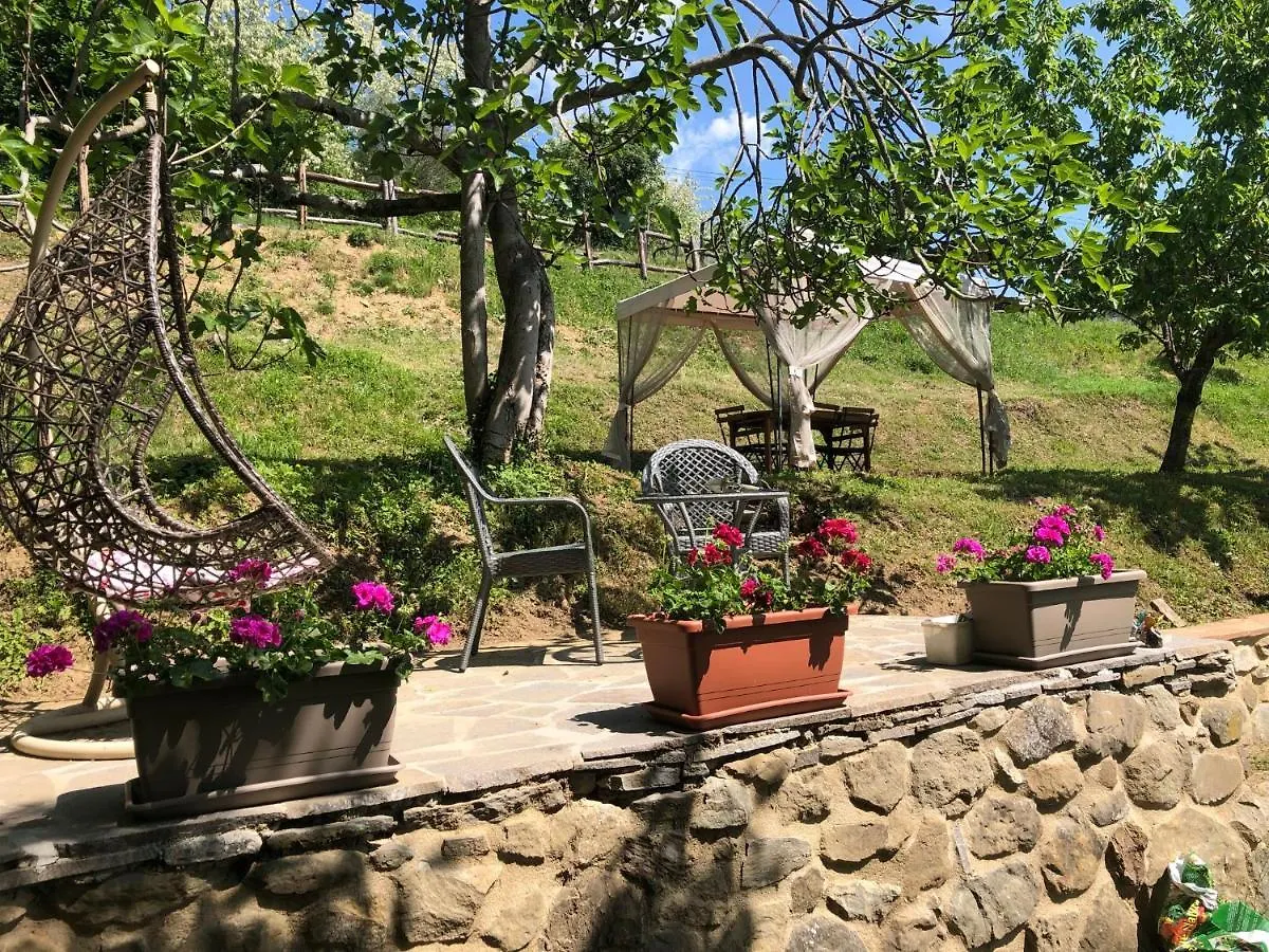 Villa Chanel Rensa